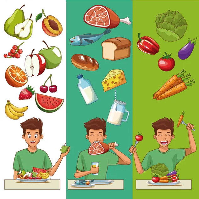 Food Choices